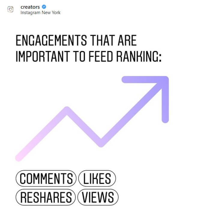 Interactions that are very important for feed rating on Instagram: Like, Comment, Share, Video views