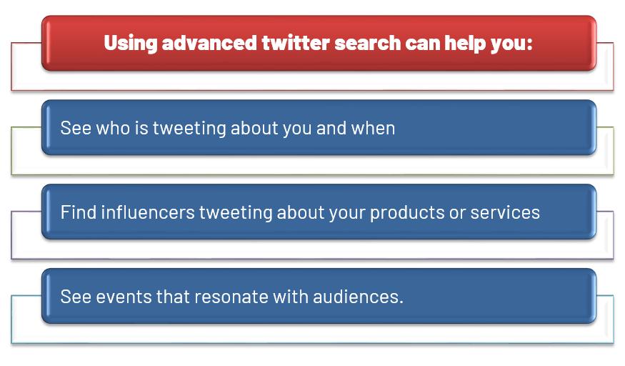 advantage of advanced Twitter search