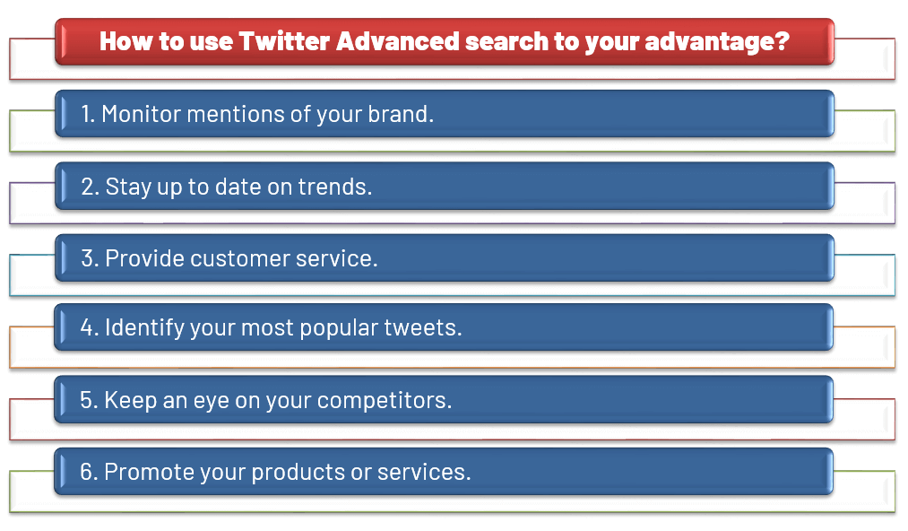 6 ways to use Twitter's advanced search to your advantage