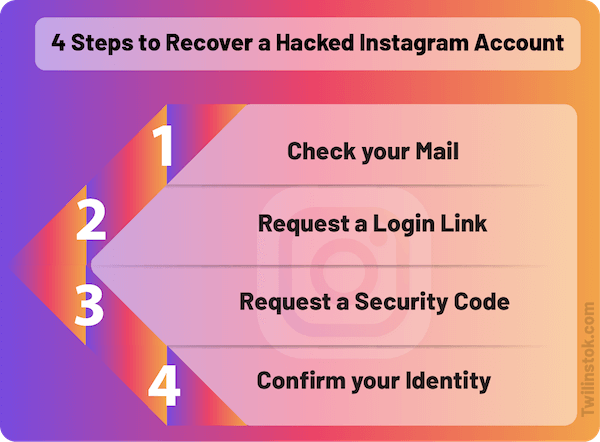 Steps to Recover a Hacked Instagram Account