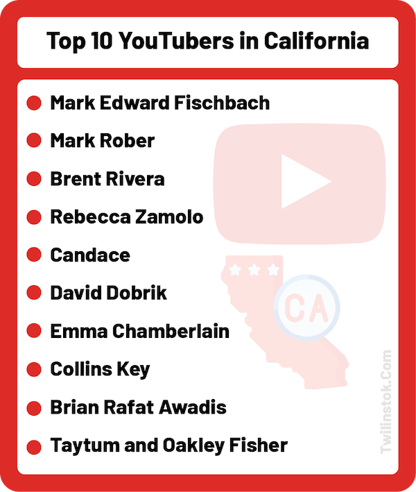 Top 10 most hot sale watched youtubers