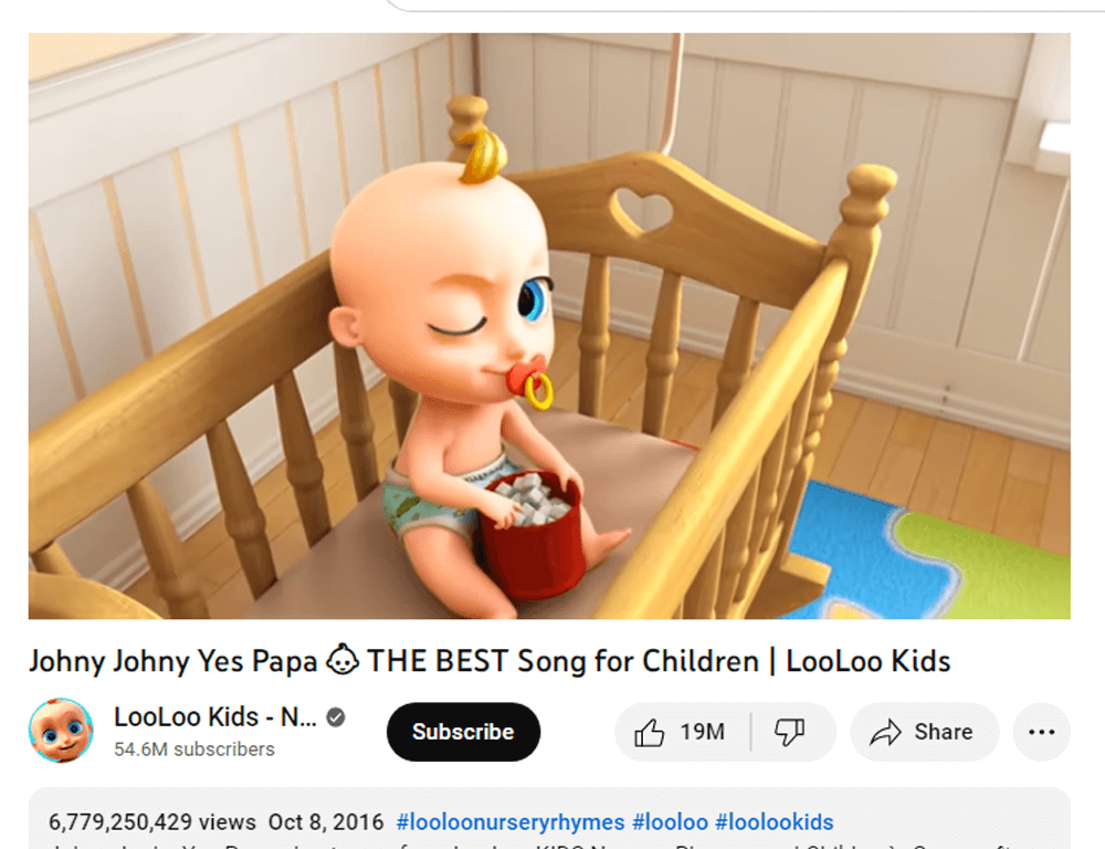 Johny Johny Yes Papa by LooLoo Kids