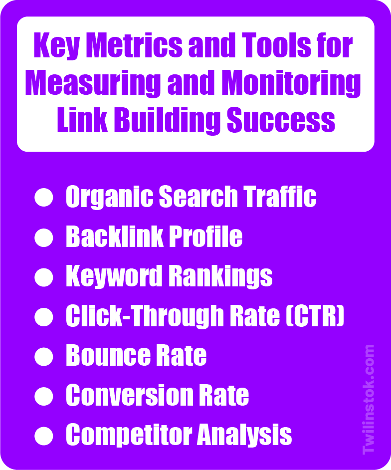 Key Metrics and Tools for Measuring and Monitoring Link Building Success.