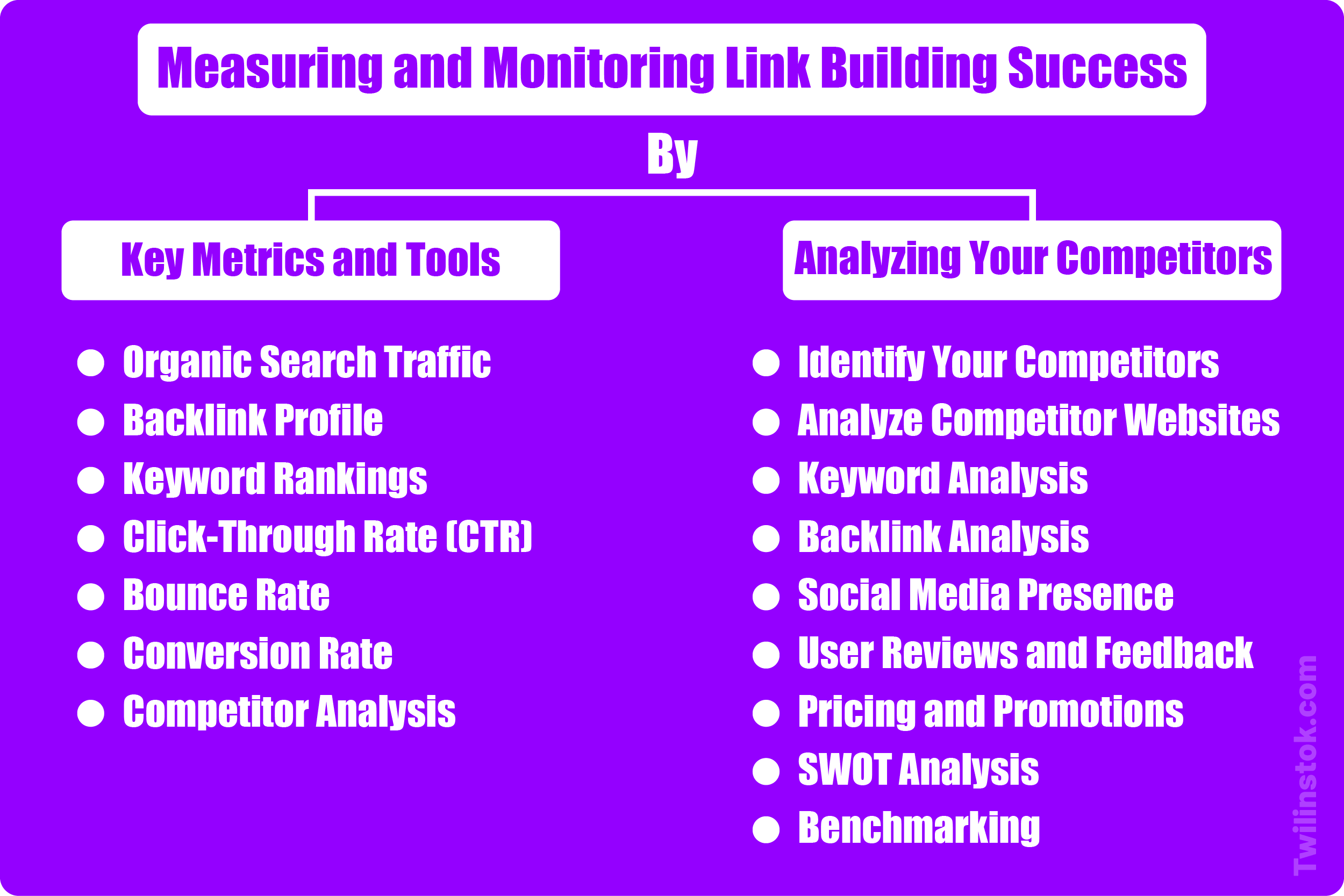 Measuring and Monitoring Link Building Success