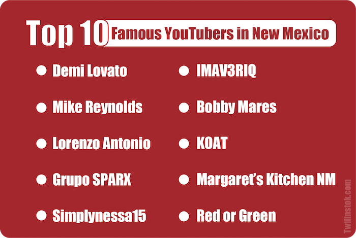 Top 10 Famous YouTubers in New Mexico